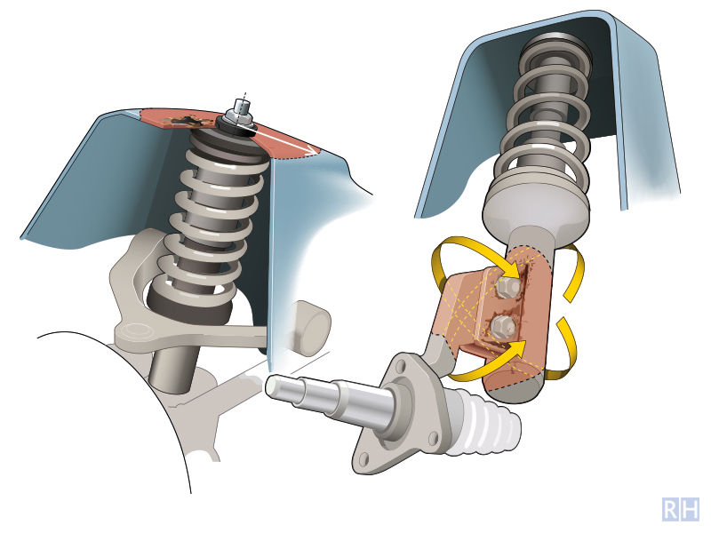 technical illustration RDW suspension-system