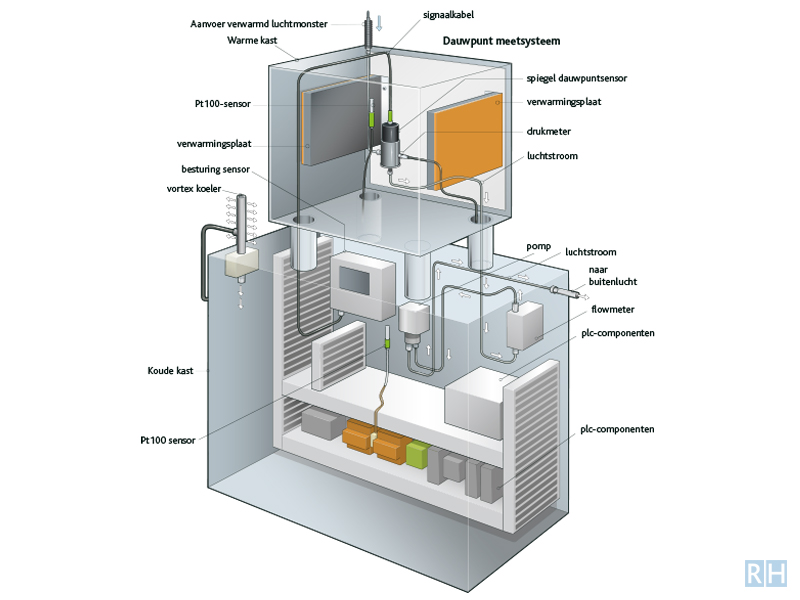 Technische illustraties